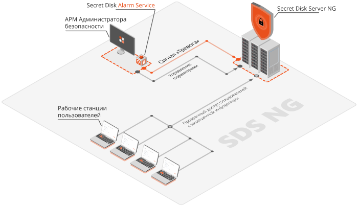 Secret Disk Server NG