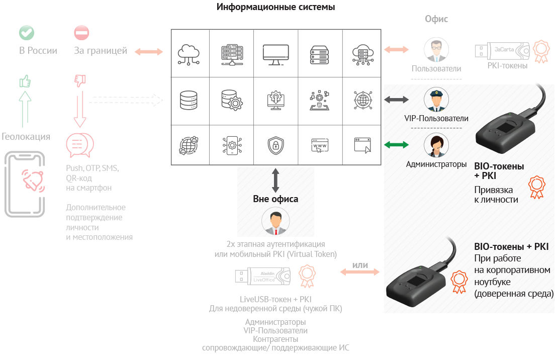 Адаптивная МФА