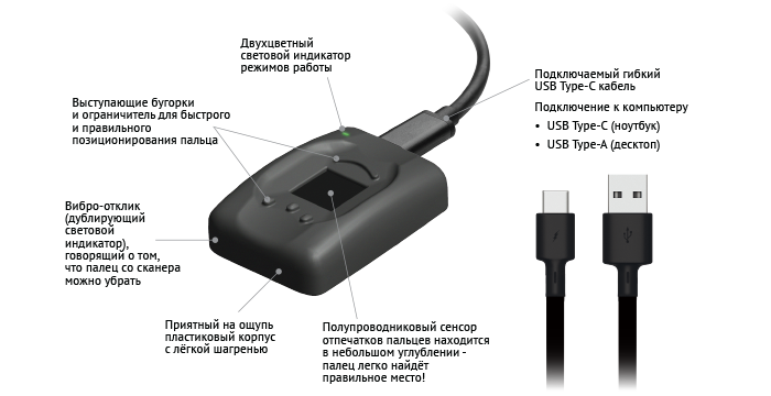 Персональный USB-токен с биометрической идентификацией пользователя по отпечаткам пальцев 2