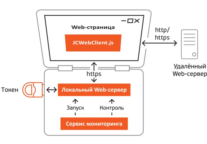 Архитектура JC-WebClient