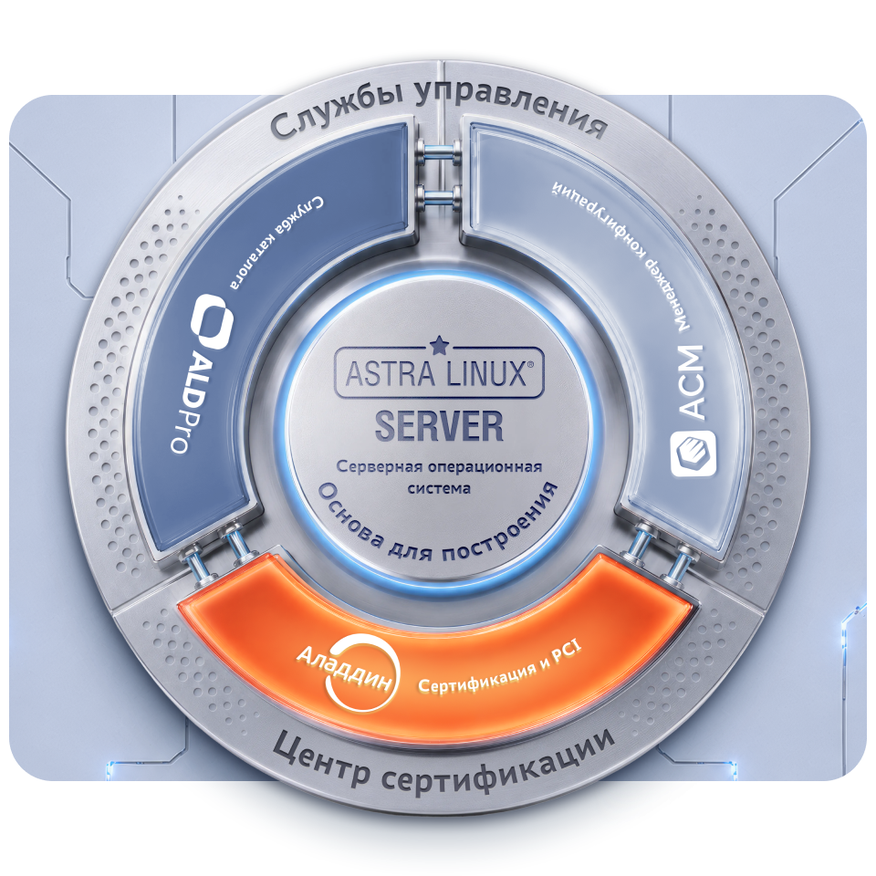 Комплексное решение Astra Server Core