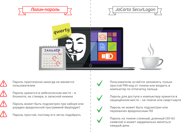 Преимущества JaCarta SecureLogon Преимущества JaCarta SecureLogon